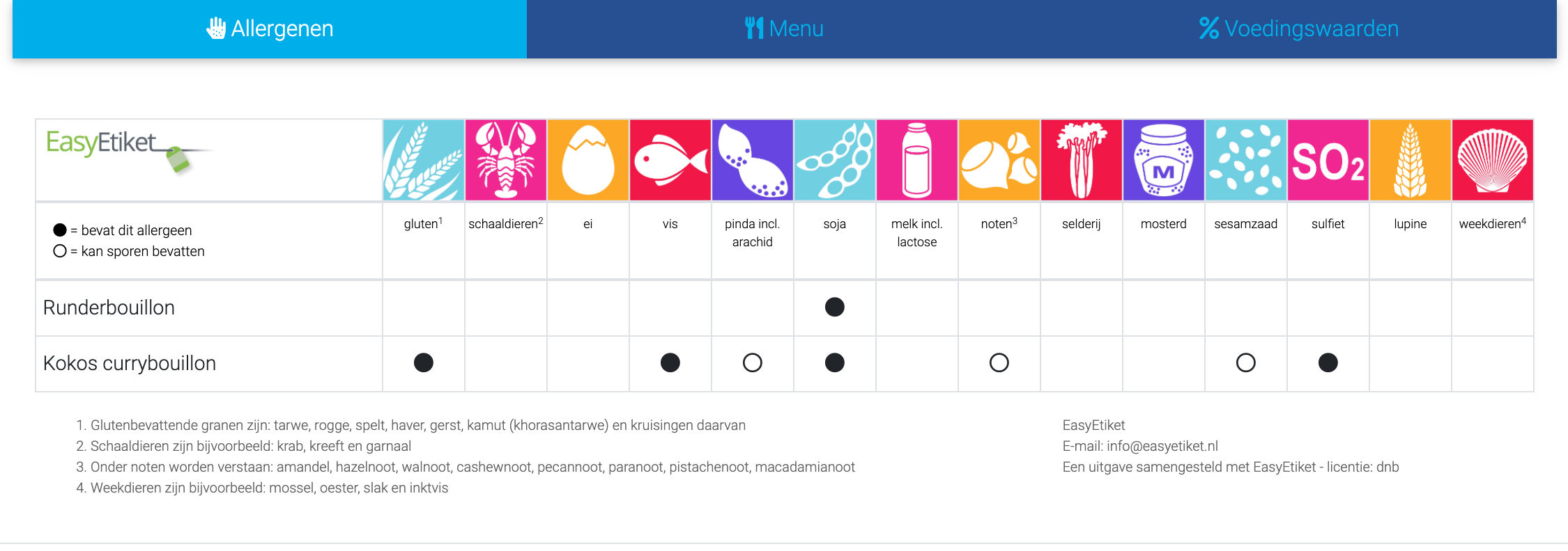 Allergenenkaart online presenteren